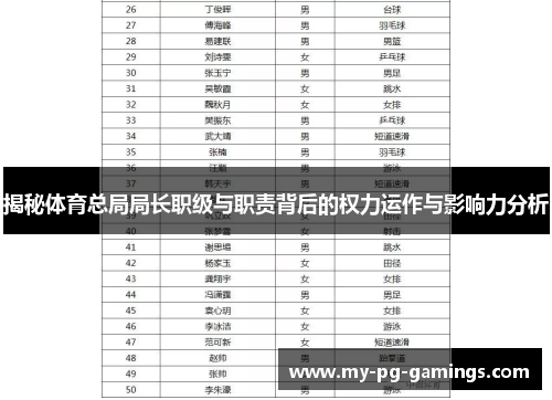 揭秘体育总局局长职级与职责背后的权力运作与影响力分析