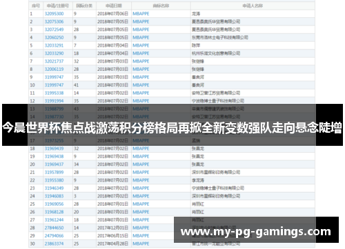 今晨世界杯焦点战激荡积分榜格局再掀全新变数强队走向悬念陡增 今晨世界杯焦点战激荡积分榜格局再掀全新变数强队走向悬念陡增