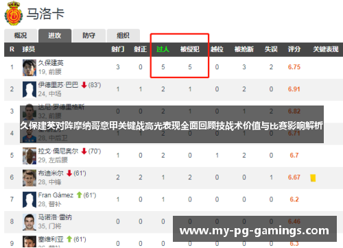 久保建英对阵摩纳哥意甲关键战高光表现全面回顾技战术价值与比赛影响解析