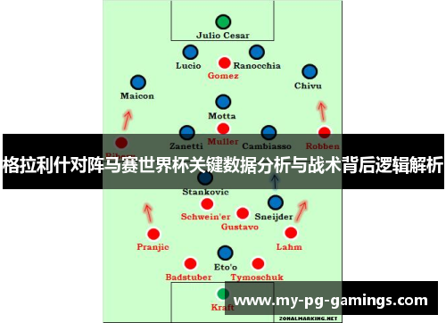 格拉利什对阵马赛世界杯关键数据分析与战术背后逻辑解析 格拉利什对阵马赛世界杯关键数据分析与战术背后逻辑解析