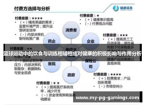篮球运动中的饮食与训练相辅相成对健康的积极影响与作用分析 篮球运动中的饮食与训练相辅相成对健康的积极影响与作用分析