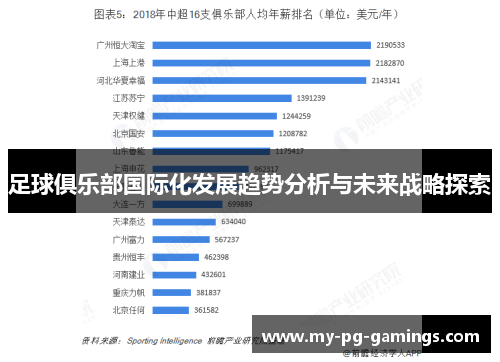 足球俱乐部国际化发展趋势分析与未来战略探索
