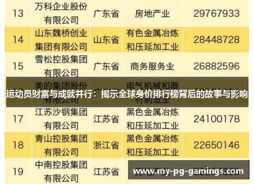 运动员财富与成就并行:揭示全球身价排行榜背后的故事与影响 运动员财富与成就并行:揭示全球身价排行榜背后的故事与影响