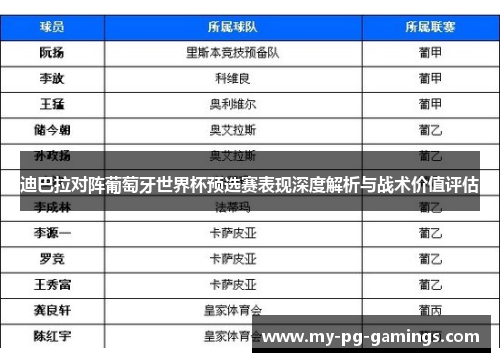 迪巴拉对阵葡萄牙世界杯预选赛表现深度解析与战术价值评估 迪巴拉对阵葡萄牙世界杯预选赛表现深度解析与战术价值评估